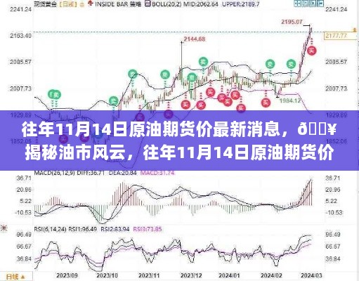 揭秘油市风云，往年11月14日原油期货价格动态