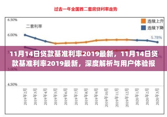 2019年11月14日贷款基准利率深度解析及用户体验报告