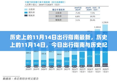 历史上的11月14日，出行指南与纪念日解析