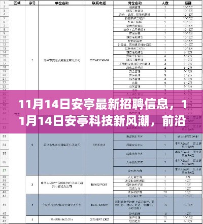 11月14日安亭科技招聘信息与产品功能亮点介绍