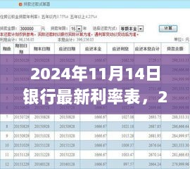 2024年银行最新利率表及使用指南