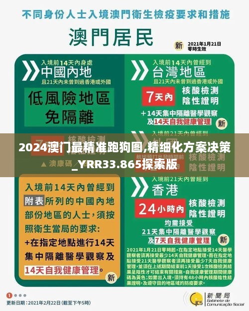 2024澳门最精准跑狗图,精细化方案决策_YRR33.865探索版