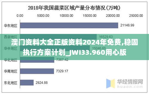 澳门资料大全正版资料2024年免费,稳固执行方案计划_JWI33.960用心版