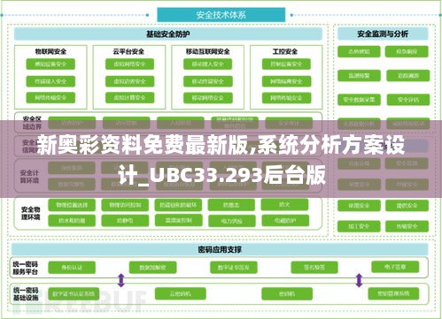 新奥彩资料免费最新版,系统分析方案设计_UBC33.293后台版