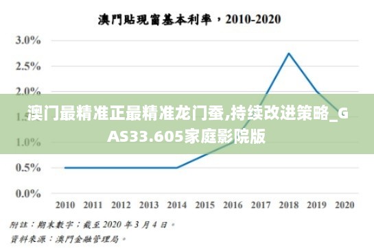 澳门最精准正最精准龙门蚕,持续改进策略_GAS33.605家庭影院版