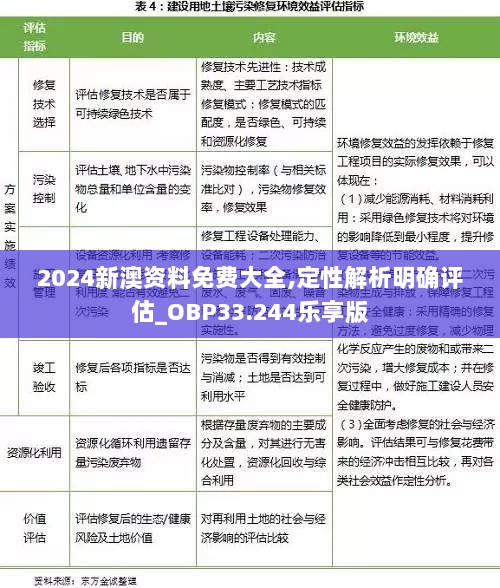 2024新澳资料免费大全,定性解析明确评估_OBP33.244乐享版