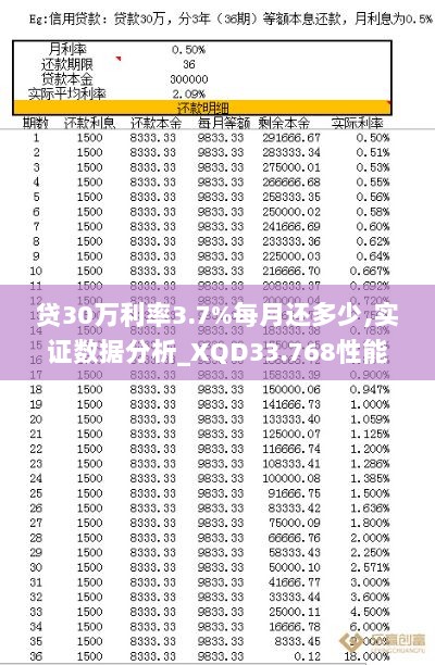 贷30万利率3.7%每月还多少,实证数据分析_XQD33.768性能版