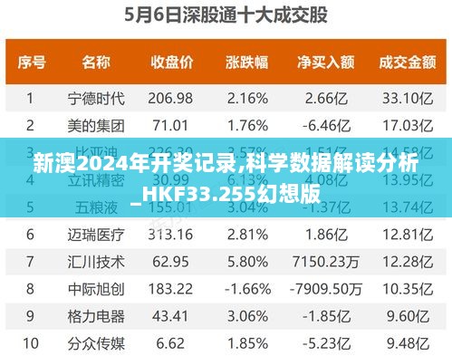 新澳2024年开奖记录,科学数据解读分析_HKF33.255幻想版