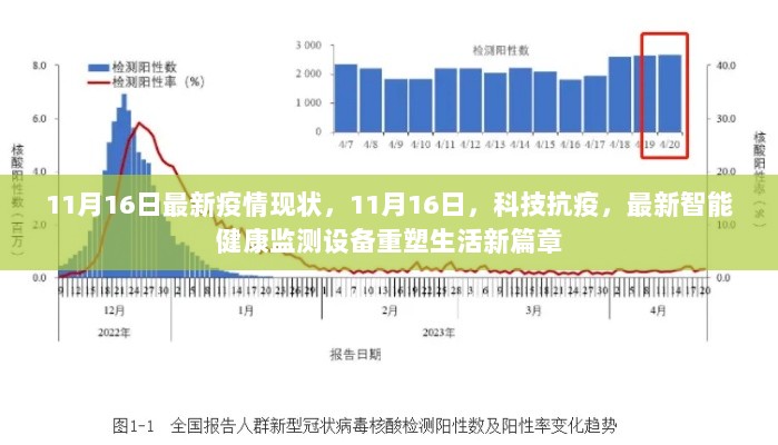 11月16日科技抗疫，最新智能健康监测设备重塑生活新篇章，最新疫情现状简述