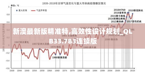 新澳最新版精准特,高效性设计规划_QLB33.783连续版