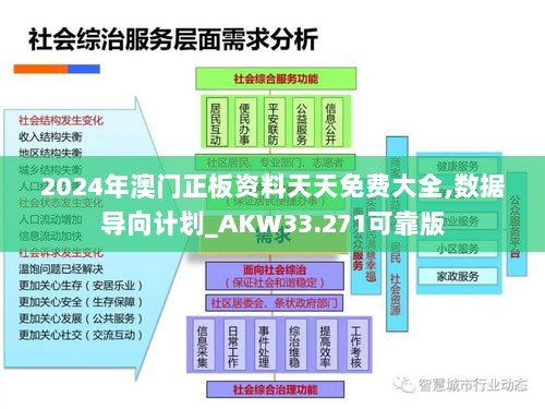 2024年澳门正板资料天天免费大全,数据导向计划_AKW33.271可靠版