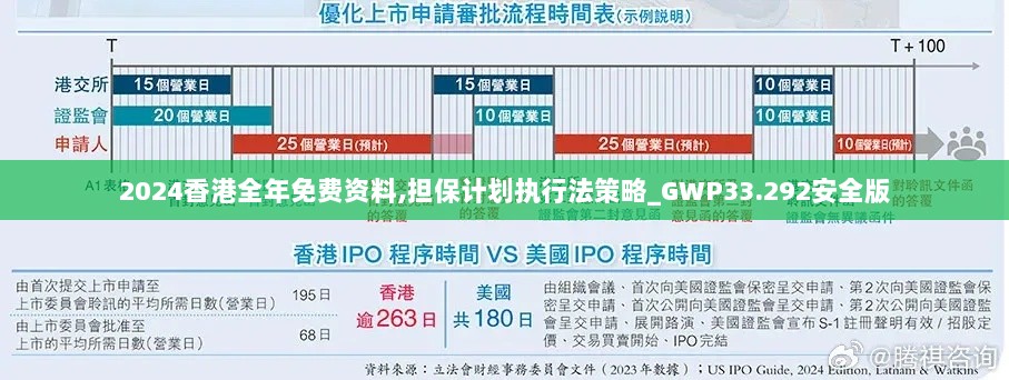 2024香港全年免费资料,担保计划执行法策略_GWP33.292安全版