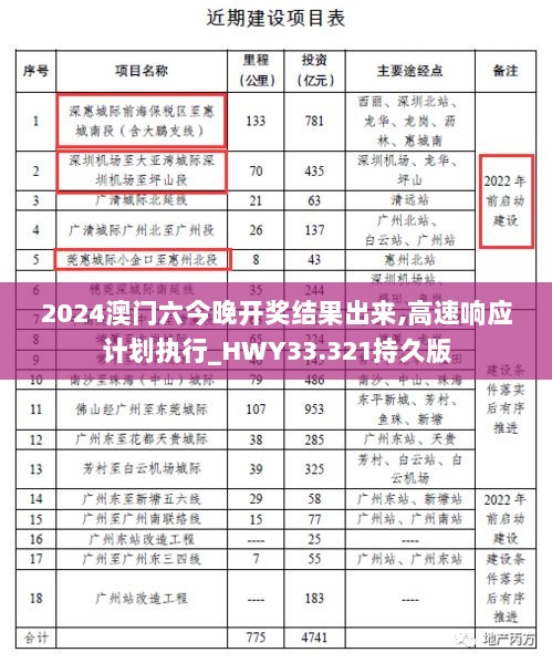 2024澳门六今晚开奖结果出来,高速响应计划执行_HWY33.321持久版