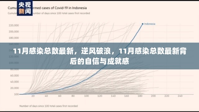 11月感染总数最新，逆风破浪的自信与成就感的体现