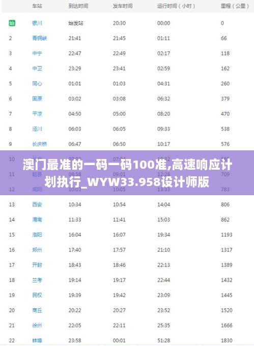 澳门最准的一码一码100准,高速响应计划执行_WYW33.958设计师版