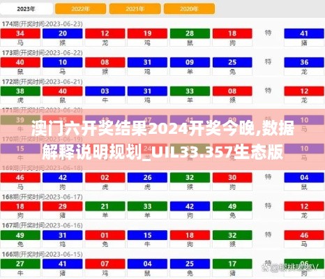 澳门六开奖结果2024开奖今晚,数据解释说明规划_UIL33.357生态版