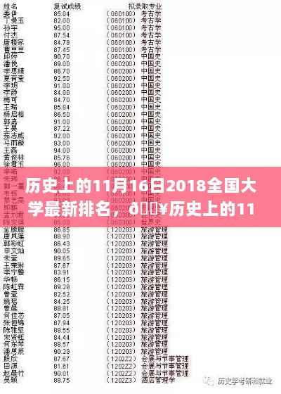 2018全国大学最新排名揭晓，历史上的11月16日，看排名如何出炉！