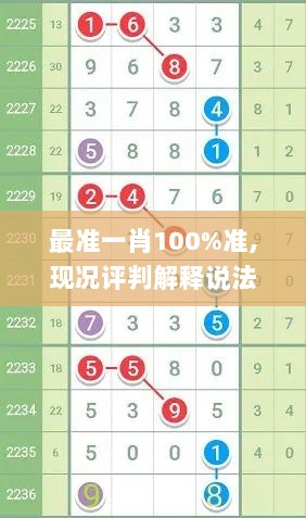 最准一肖100%准,现况评判解释说法_NQT33.692图形版