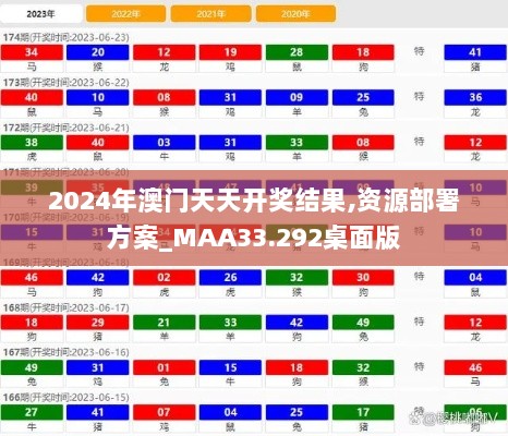 2024年澳门天天开奖结果,资源部署方案_MAA33.292桌面版