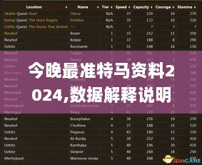 今晚最准特马资料2024,数据解释说明规划_NFR33.191驱动版