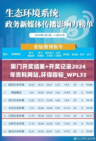 奥门开奖结果+开奖记录2024年资料网站,环保指标_WPL33.978户外版