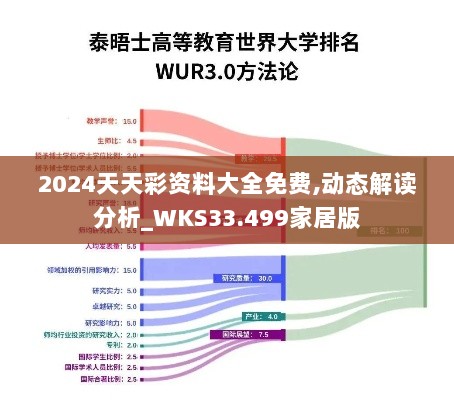 2024天天彩资料大全免费,动态解读分析_WKS33.499家居版