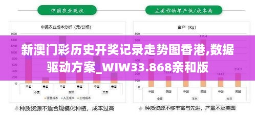 新澳门彩历史开奖记录走势图香港,数据驱动方案_WIW33.868亲和版