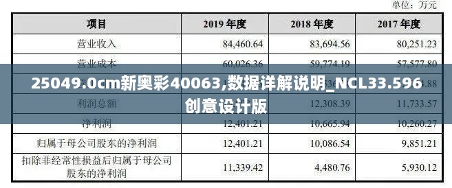 25049.0cm新奥彩40063,数据详解说明_NCL33.596创意设计版