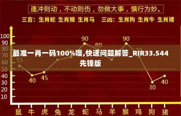 最准一肖一码100%噢,快速问题解答_RIR33.544先锋版