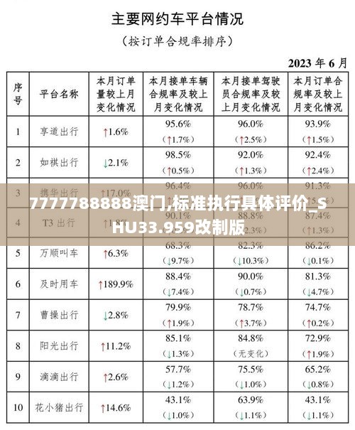 7777788888澳门,标准执行具体评价_SHU33.959改制版