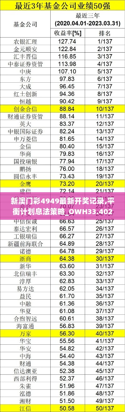 新澳门彩4949最新开奖记录,平衡计划息法策略_OWH33.402全球版