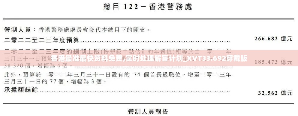 香港最准最快资料免费,实时处理解答计划_XVT33.692穿戴版