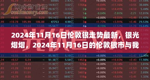 2024年11月16日伦敦银市，银光熠熠的交易故事