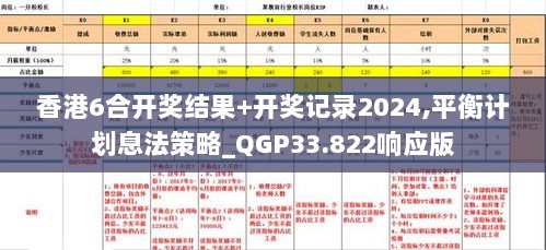 香港6合开奖结果+开奖记录2024,平衡计划息法策略_QGP33.822响应版