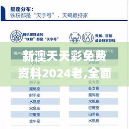 新澳天天彩免费资料2024老,全面数据分析_GIL33.600高速版