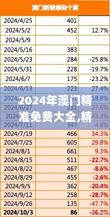 2024年澳门精准免费大全,精细评估方案_XWD33.928趣味版