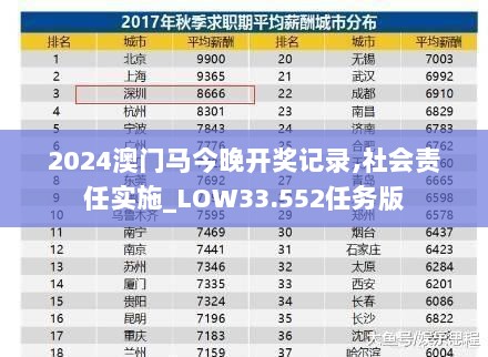 2024澳门马今晚开奖记录,社会责任实施_LOW33.552任务版