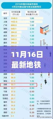 11月16日最新地铁排行及初学者进阶指南