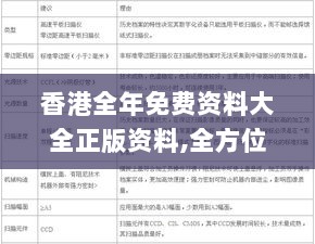 香港全年免费资料大全正版资料,全方位操作计划_HSC33.867未来科技版