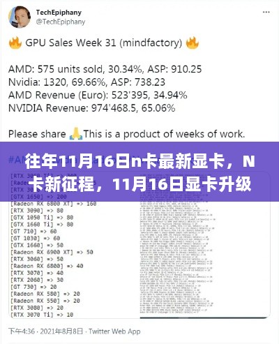 N卡新征程，11月16日显卡升级，自信启航，成就新视界