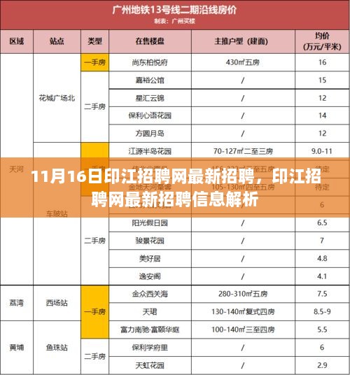 印江招聘网最新招聘信息解析（11月16日版）