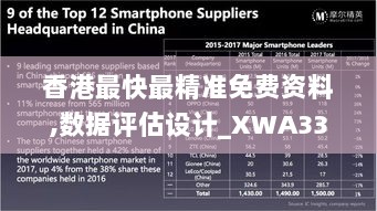 香港最快最精准免费资料,数据评估设计_XWA33.529程序版