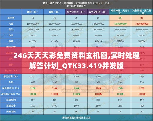 246天天天彩免费资料玄机图,实时处理解答计划_QTK33.419并发版