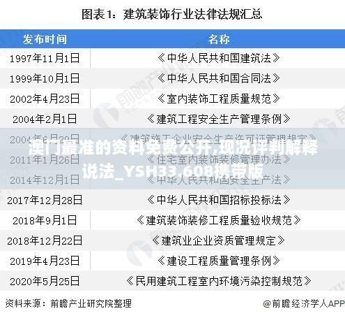 澳门最准的资料免费公开,现况评判解释说法_YSH33.608携带版