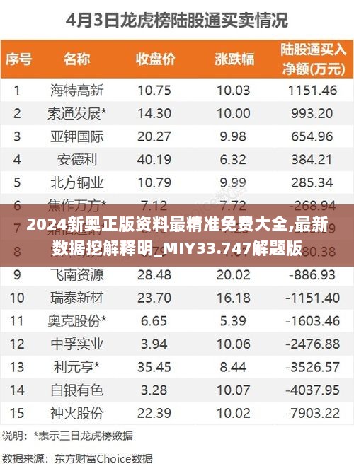 2024新奥正版资料最精准免费大全,最新数据挖解释明_MIY33.747解题版