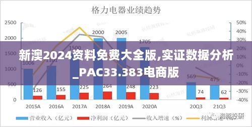 新澳2024资料免费大全版,实证数据分析_PAC33.383电商版