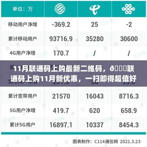 联通码上购11月新优惠，一扫即享超值好物！