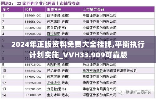 2024年正版资料免费大全挂牌,平衡执行计划实施_VVH33.909可靠版