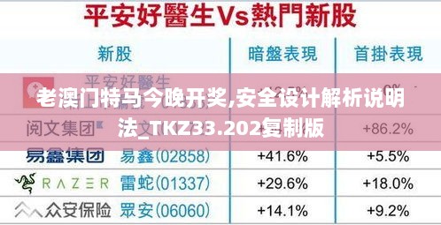 老澳门特马今晚开奖,安全设计解析说明法_TKZ33.202复制版