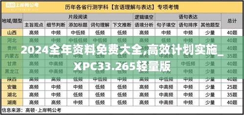 2024全年资料免费大全,高效计划实施_XPC33.265轻量版